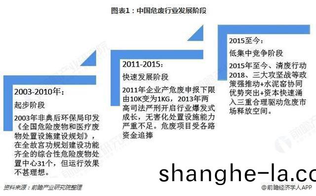 危廢行業2018、2019現狀(zhuang)343