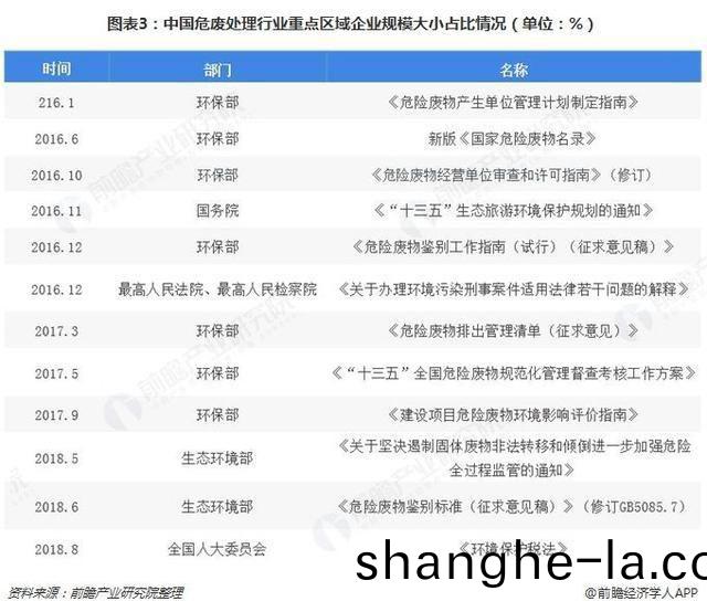 危(wei)廢行業2018、2019現狀(zhuang)936