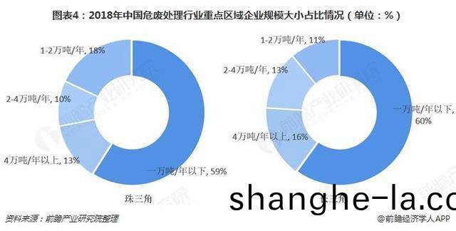 危廢(fei)行業2018、2019現狀1171