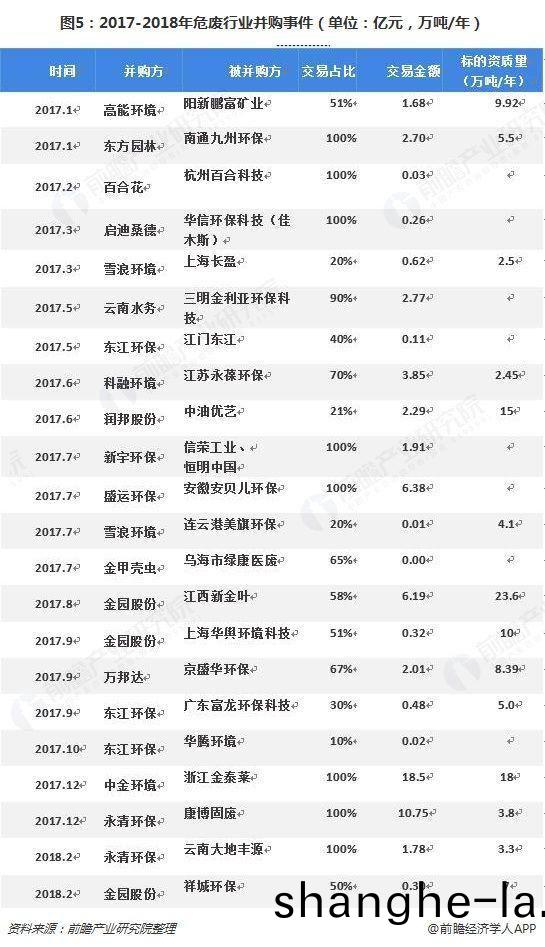 危廢行(xing)業2018、2019現狀1323